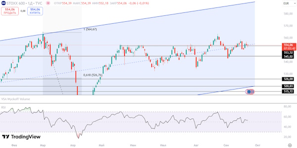 Мировые рынки консолидируются после позитивной недели